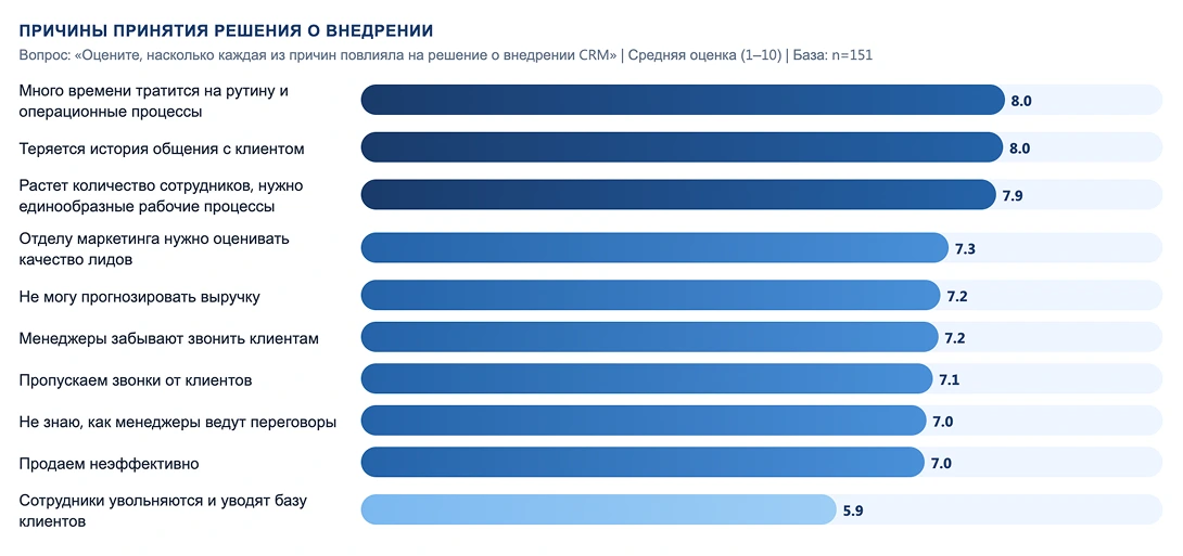 Структура страницы