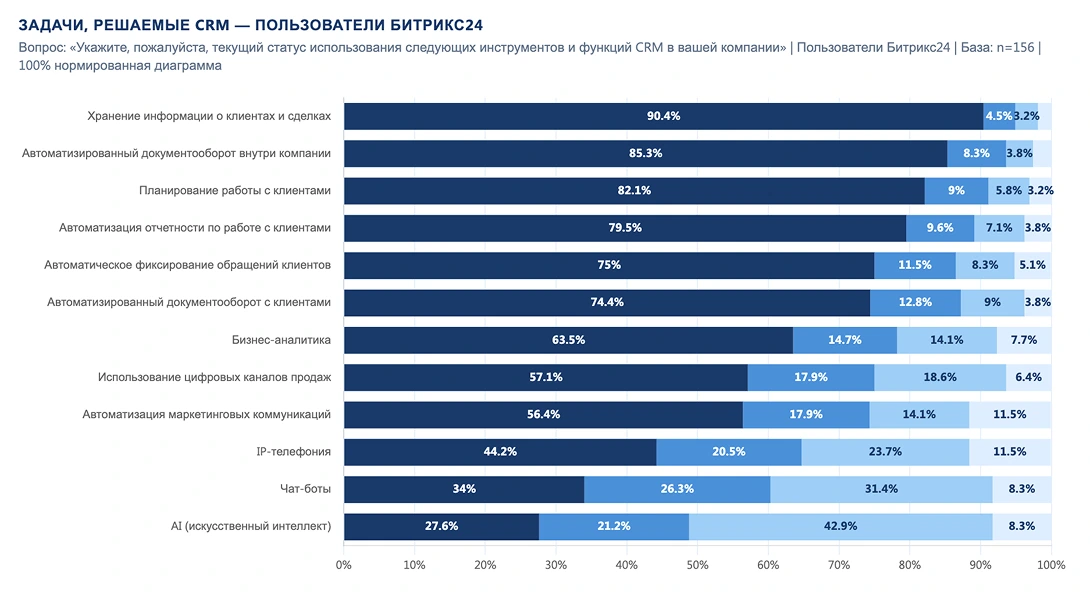 Структура страницы