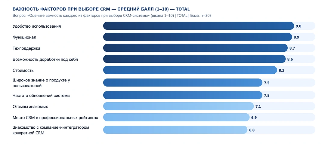 Структура страницы