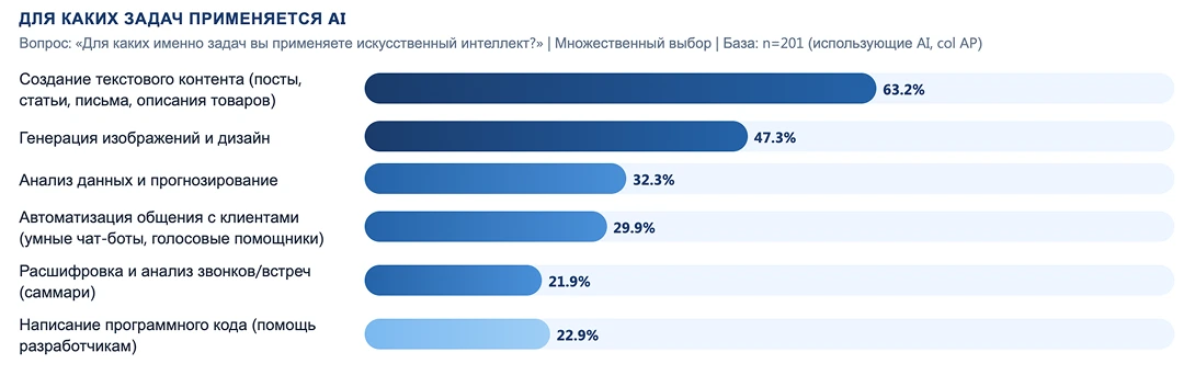Структура страницы