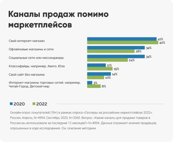 Маркетплейсы